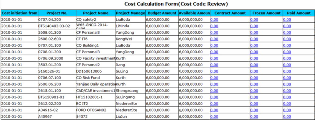 用OA系统打造高端设备制造行业的精细化采购管理