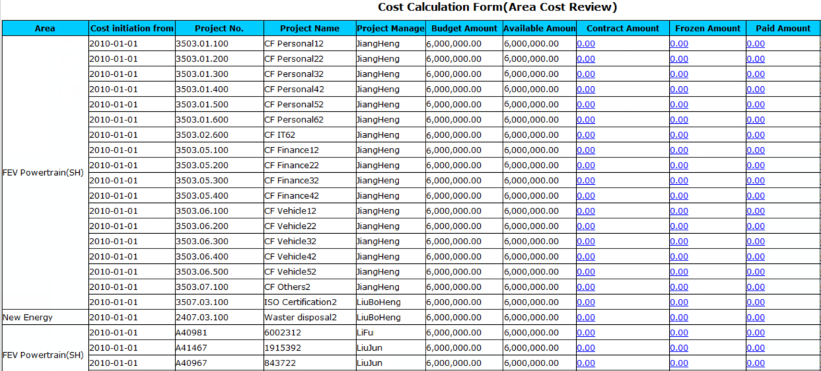 用OA系统打造高端设备制造行业的精细化采购管理