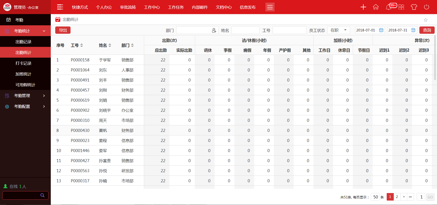 用华天动力协同OA系统构建人力资源一体化智慧管理平台