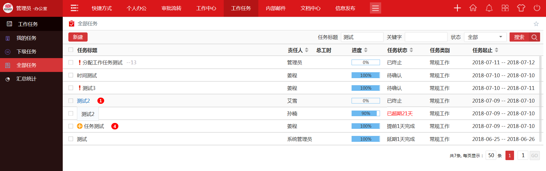 华天动力协同OA系统全程驱动研发项目的预算管控