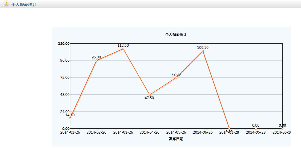 用华天动力OA系统的数据关联构建绩效考核智慧管理平台