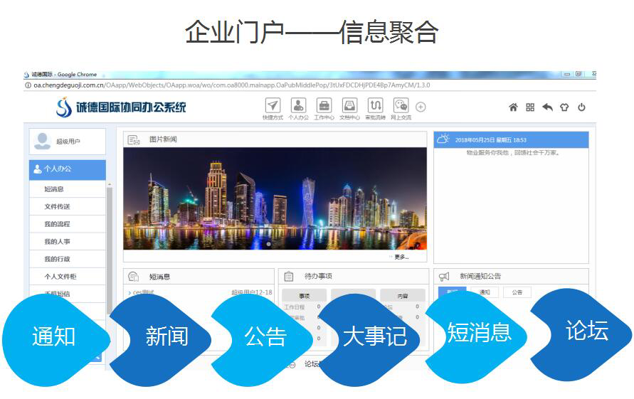 高端物业管理+华天动力OA系统，共建国际标准物业服务体系