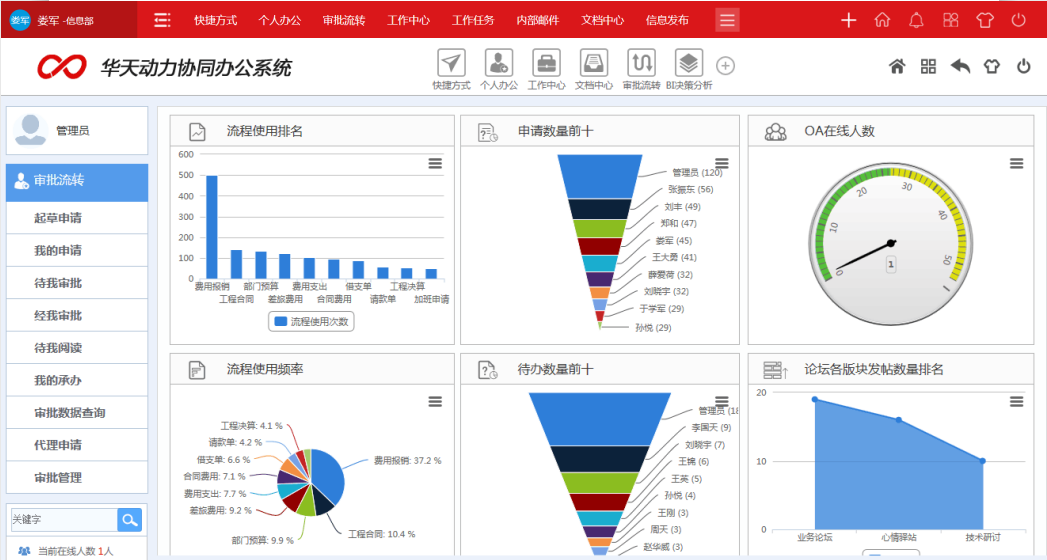 【OA技术派】华天动力OA协同管理平台含金量述评