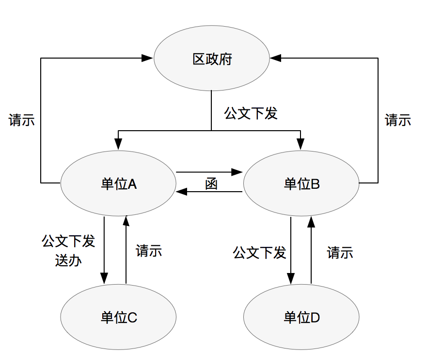 【OA技术派】华天动力OA公文管理，严谨规范、权责清晰