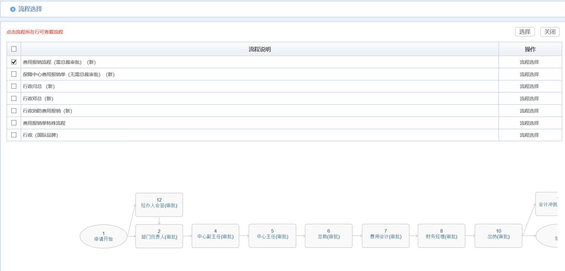 跨国商贸集团SAGA一锤定音选华天，只因一张OA表单