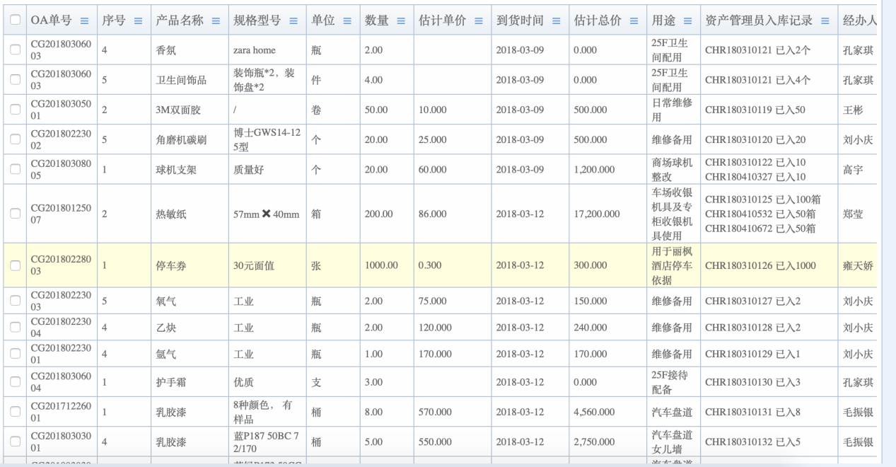 跨国商贸集团SAGA一锤定音选华天，只因一张OA表单