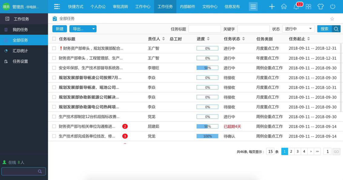 华天动力OA系统赋能大型能源企业升级智慧管理