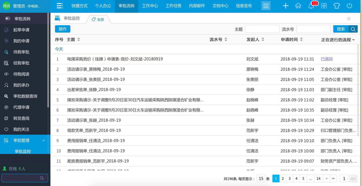 华天动力OA系统赋能大型能源企业升级智慧管理