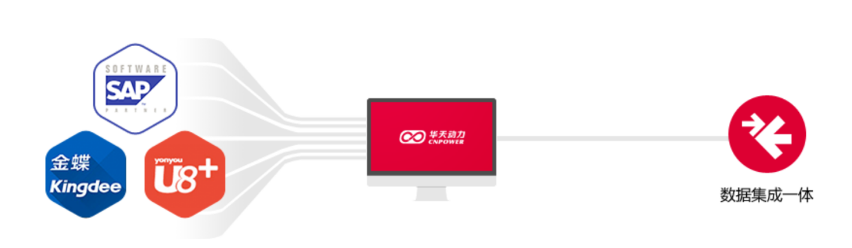 华天动力OA系统稳如泰山的秘密所在