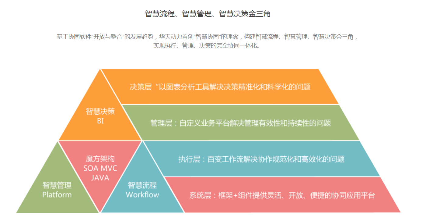 华天动力OA系统稳如泰山的秘密所在