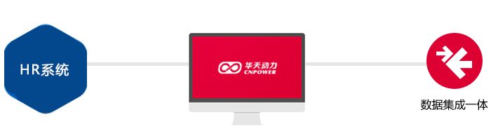 时间紧、任务重，华天动力OA系统实力出击完美上线周大福