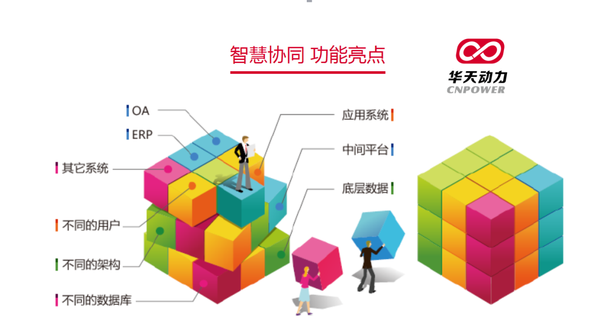 新经济时代，华天动力OA系统开启智慧办公新纪元