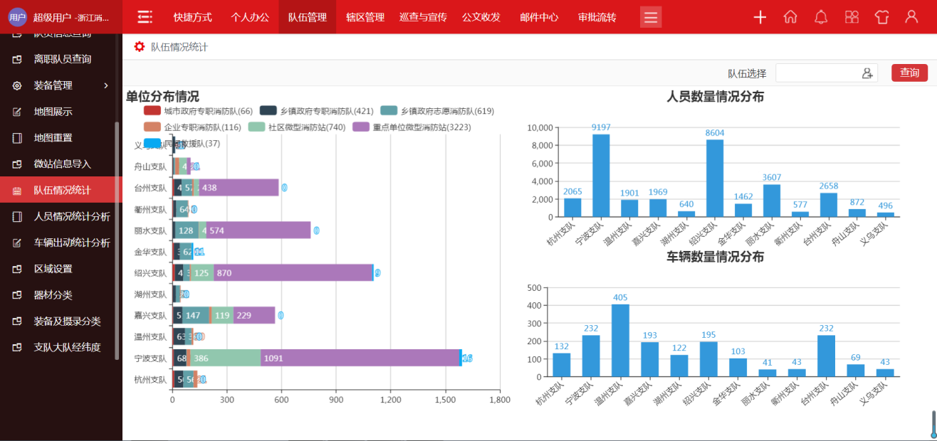 浙江省“多种形式消防队伍综合业务管理平台”系列报道（一）