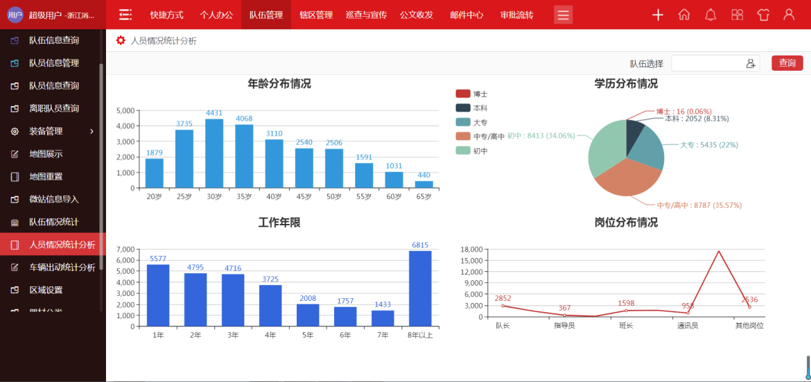 浙江省“多种形式消防队伍综合业务管理平台”系列报道（一）