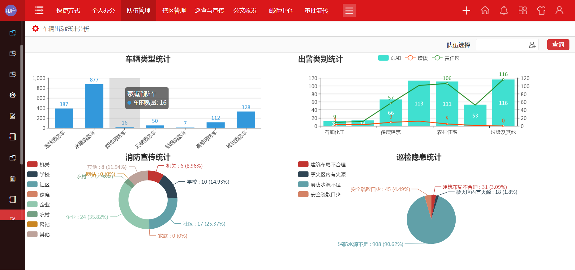 一张图智慧指挥消防作战，华天动力OA系统跑赢抢险第一线