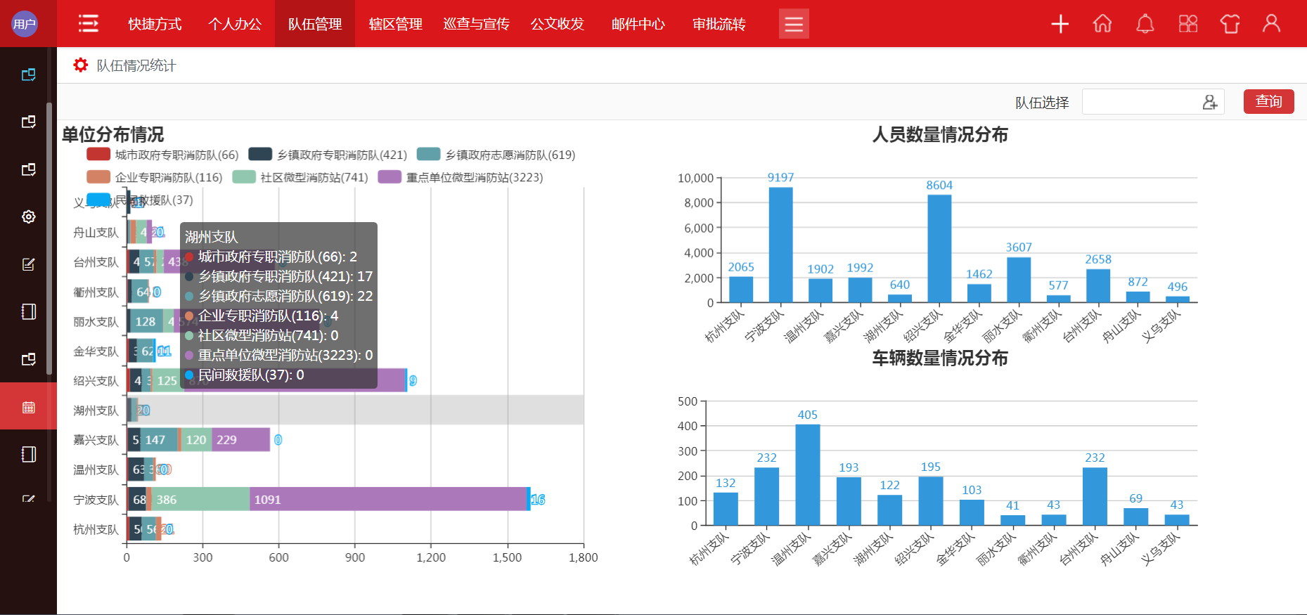 一张图智慧指挥消防作战，华天动力OA系统跑赢抢险第一线