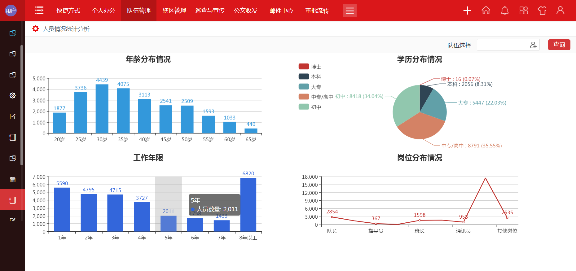 浙江“多种形式消防队伍综合业务管理平台”系列报道(四)