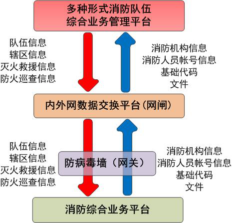 华天动力协同OA系统“智慧消防”综述