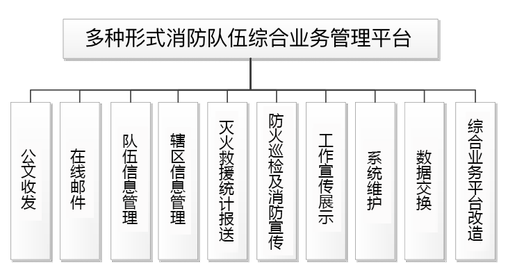 华天动力协同OA系统“智慧消防”综述