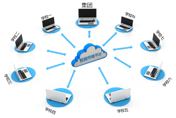 校园OA解决方案之多所学校统一管理