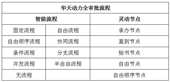 以点带面 华天动力协同OA系统获中国农科院点赞