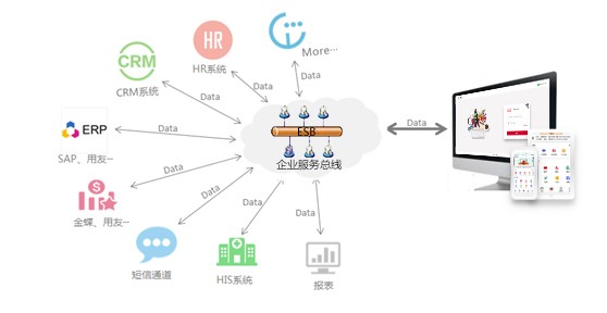 智慧信息化门户平台，华天动力协同OA系统一站式扫平信息孤岛