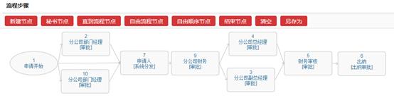 提效增速，华天动力协同OA系统人性化解决金融管理难题