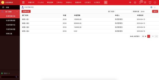 费用管理张弛有度，华天动力OA系统打造费控管理国际化标准