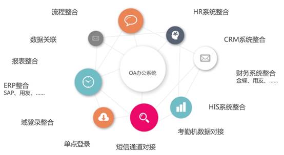 费用管理张弛有度，华天动力OA系统打造费控管理国际化标准