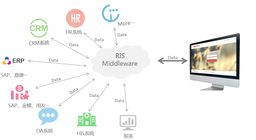 坚定政策导向，协同管理OA系统实现企业“降费”目标！