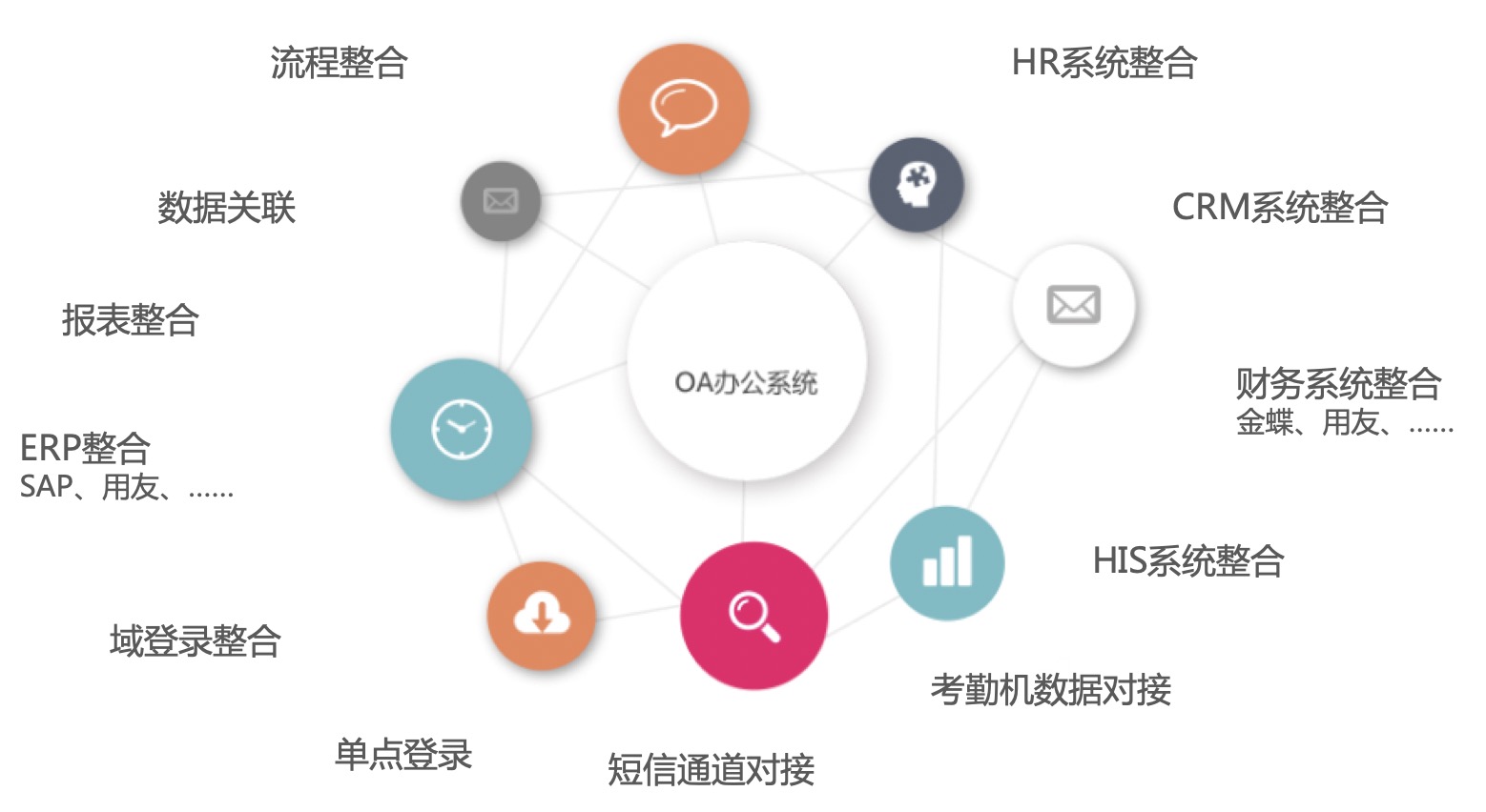 六种打卡方式  使用华天动力OA考勤更方便