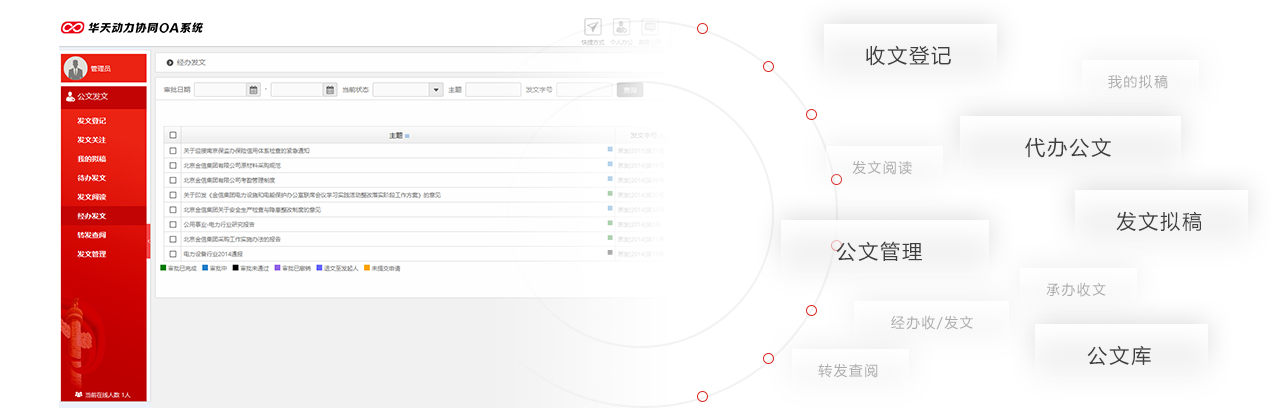 政务OA办公系统  新形势下如何变革？