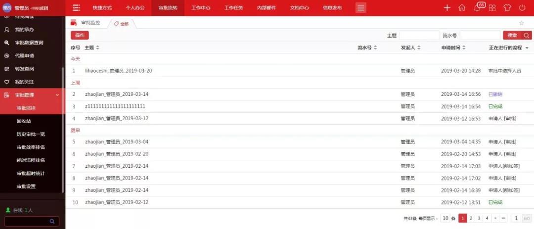 华天动力政务版OA系统  有效提高行政审批效率