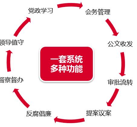 华天动力政务版OA系统  有效提高行政审批效率
