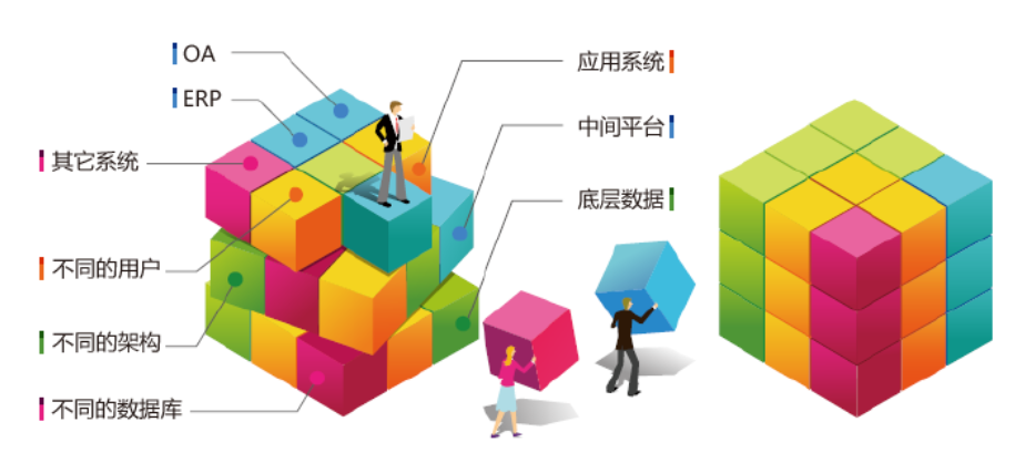 华天动力协同OA系统面面观：OA系统大智慧，必须要智慧协同