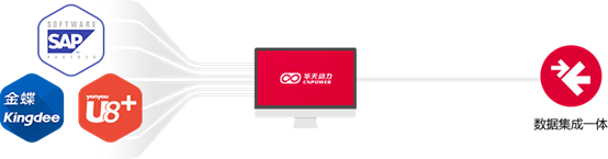 华天动力协同OA系统如何在实例中实现费控管理