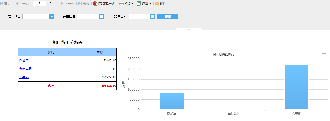 华天动力协同OA系统如何在实例中实现费控管理