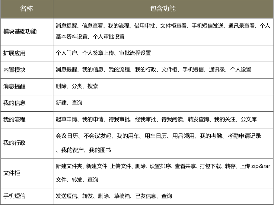 随时随地、想办就办！华天动力协同OA系统开创移动办公新时代