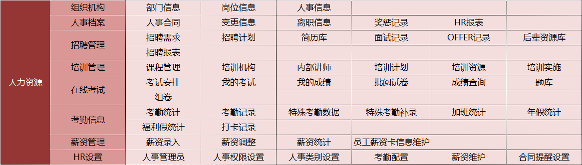 春季招聘热潮管理难题多  华天动力OA系统为你出招