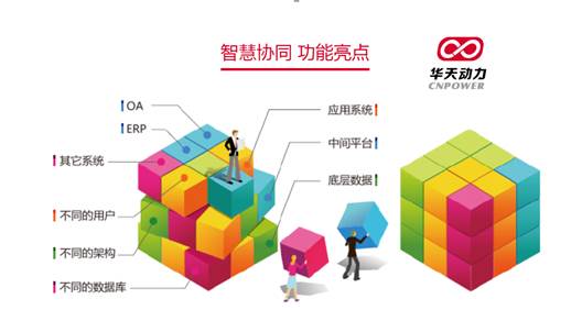 完美企业管理的不二之选，华天动力协同OA系统