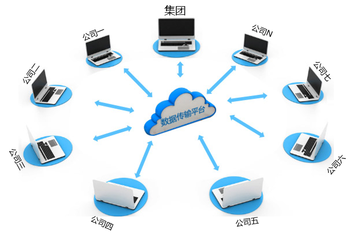 华天动力OA汽车行业集成新例，金菱汽车OA系统集成ERP