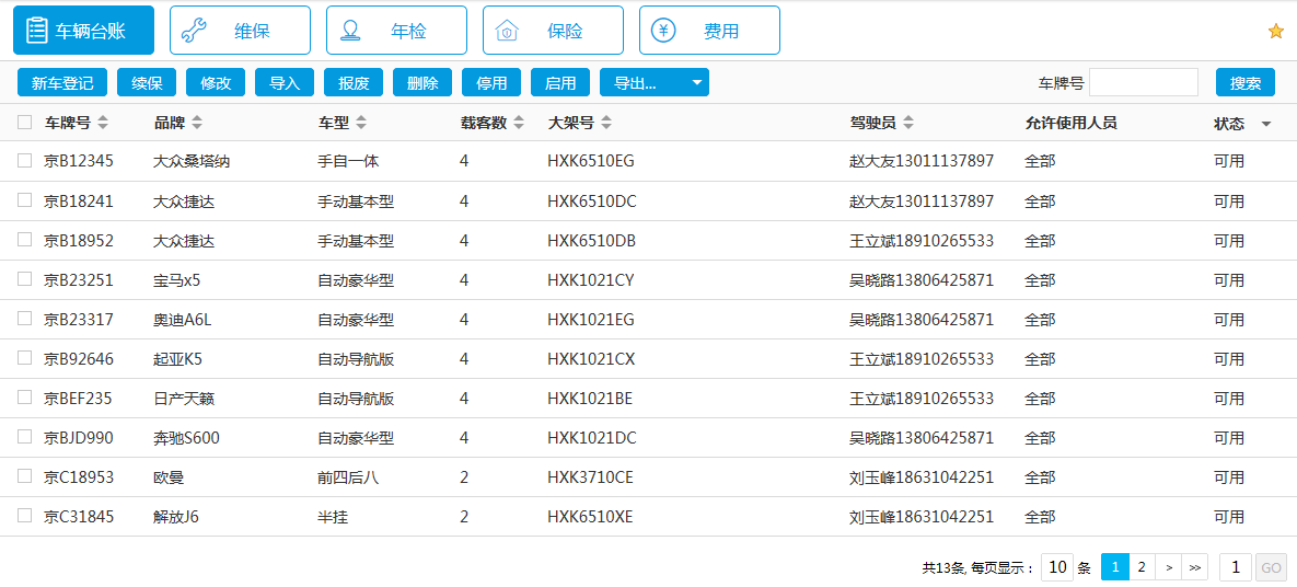 好车智能造！一汽（伊朗）与华天动力协同OA系统共建智慧化产销之路