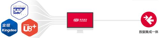 化繁为简，华天动力协同OA系统协助长安跨越高效审批