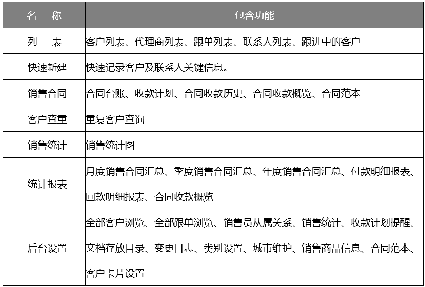 华天动力协同OA系统为汽车销售行业带来高效发展