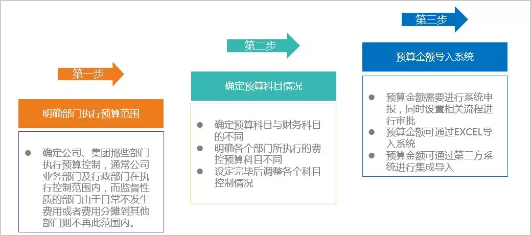 华天动力协同OA系统 在汽车生产销售行业的综合管控应用