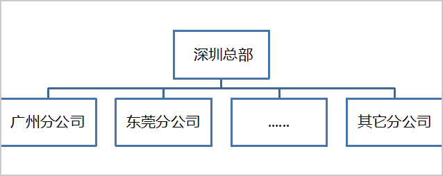 V8集团版OA系统，“分而不离”实现亚滴新能源敏捷化运营
