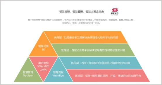 华天动力协同OA系统“药”企业全面实现管理自动化