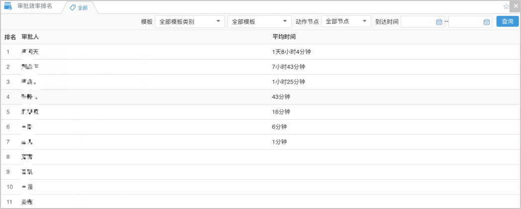 华天动力协同OA系统“药”企业全面实现管理自动化