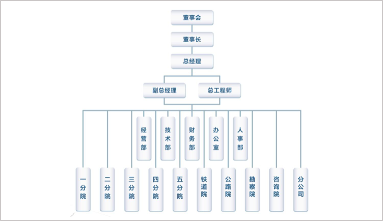 强强联手！华天动力协同OA系统缓解土木工程抢工期之痛