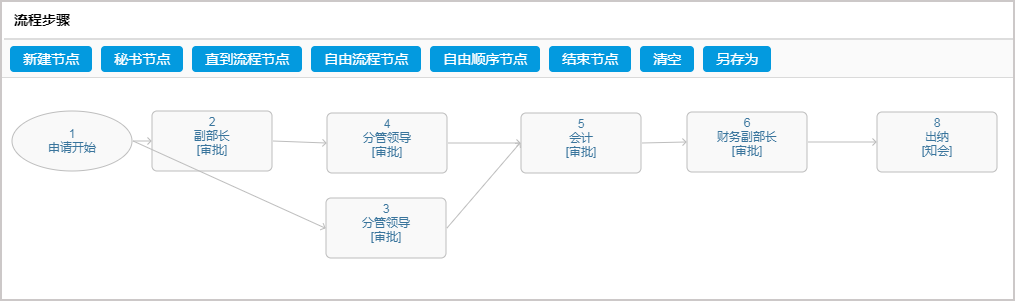 华天动力协同OA系统，全面推进中瑞福宁机器人的办公新进程